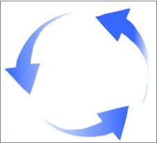 Spinning articles and web page content